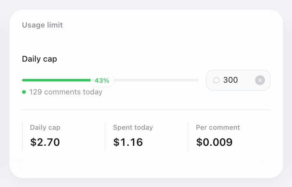 Usage limit card: daily comment cap with progress bar and dollar breakdown